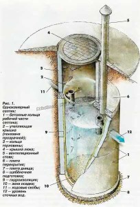 Переливной септик из бетонных колец схема 2 колодца