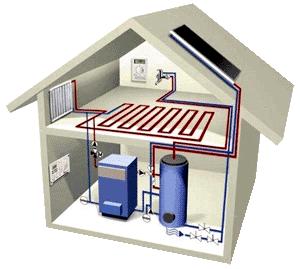 Газовое водяное отопление частного дома