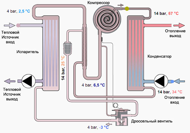 Схема теплового насоса