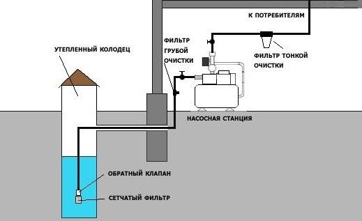 Ремонт двигателя насосной станции