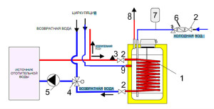 Схема подключения водонагревателя (бойлера) косвенного нагрева