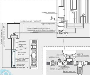 Схема установки гидроаккумулятора с погружным насосом