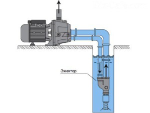 Схема установки насосной станции с выносным эжектором