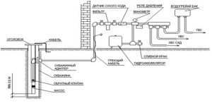Схема установки погружного насоса в скважину