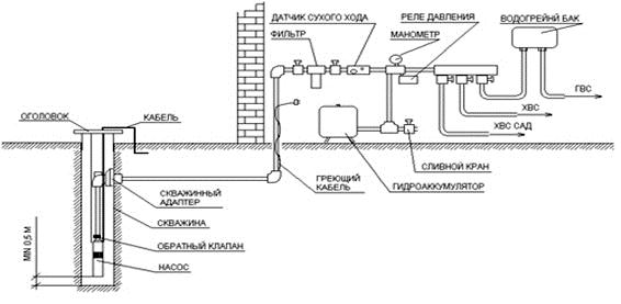 Безбашенка для скважины схема подключения