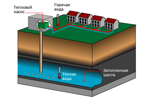 Генератор тепловой энергии