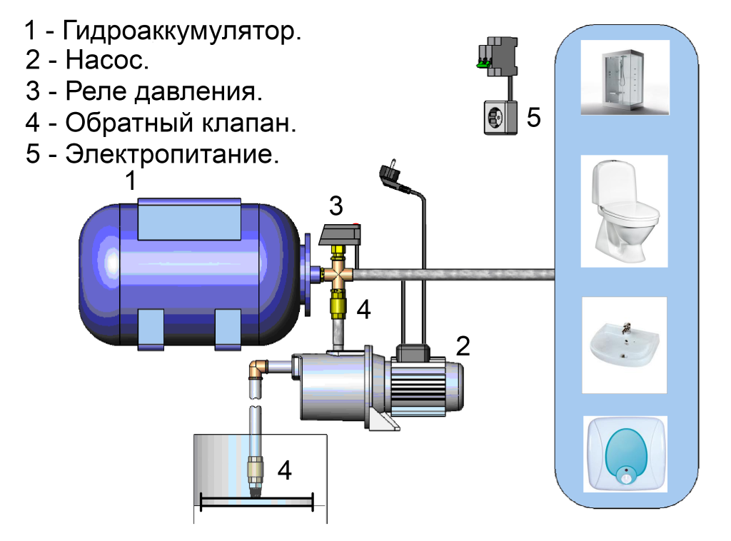 Насосная станция рисунок