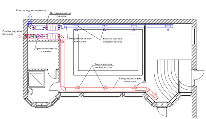 Вентиляция в бытовке схема