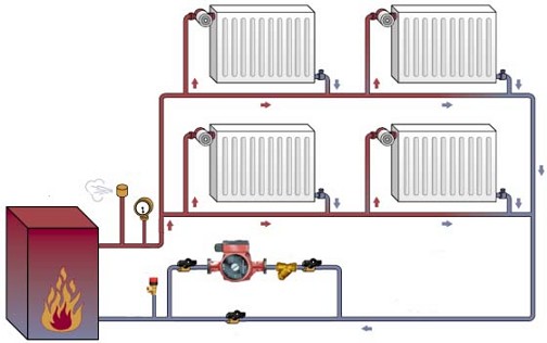 Что такое байпас в отоплении фото