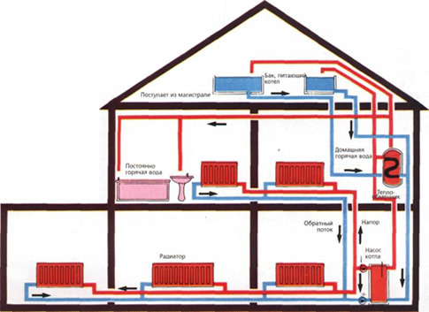 Коллекторная система отопления частного дома схема