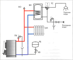 Обвязка котла отопления - система с естественной циркуляцией