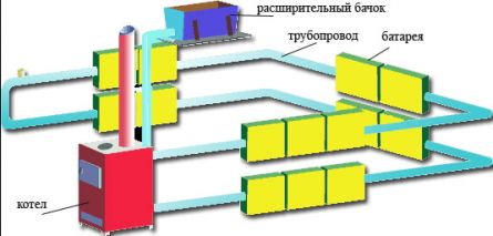 Архитектура открытого типа