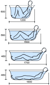 Размер ванны