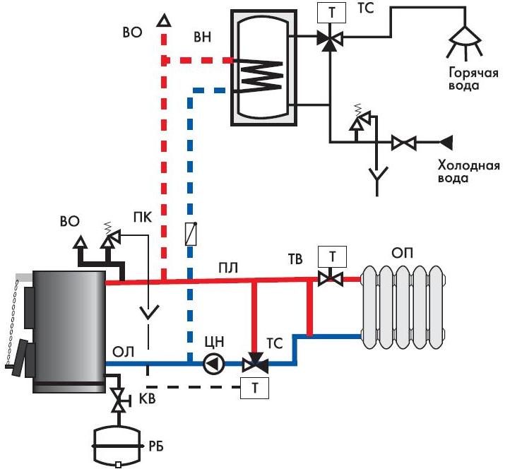 Схема обвязки настенного котла