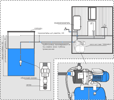 Схема монтажа водопровода в доме из колодца