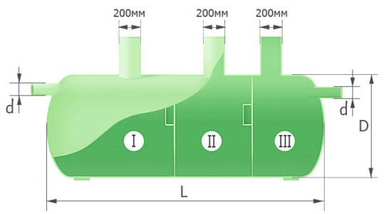 Схема стеклопластикового септика Helyx